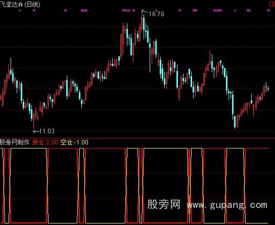 通达信持股时空指标公式