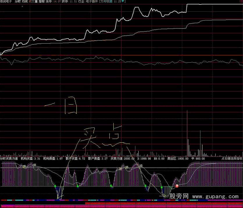通达信分时买卖力道指标公式