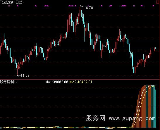 通达信威力雷达指标公式