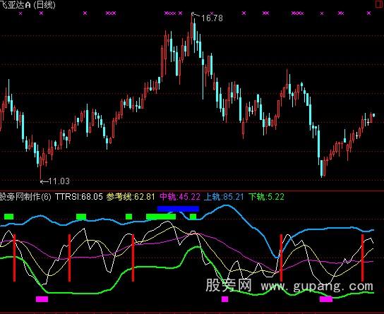 通达信多头空头都赚钱指标公式