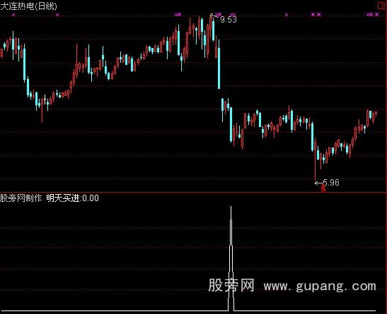 通达信明天买进指标公式