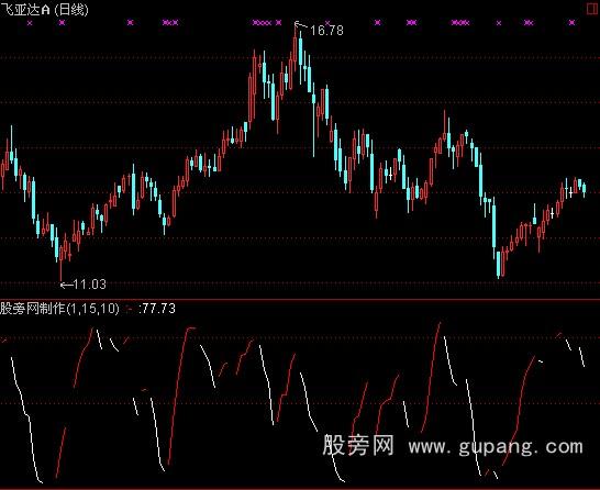 通达信高抛低吸线指标公式