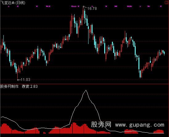 通达信庄家存货指标公式