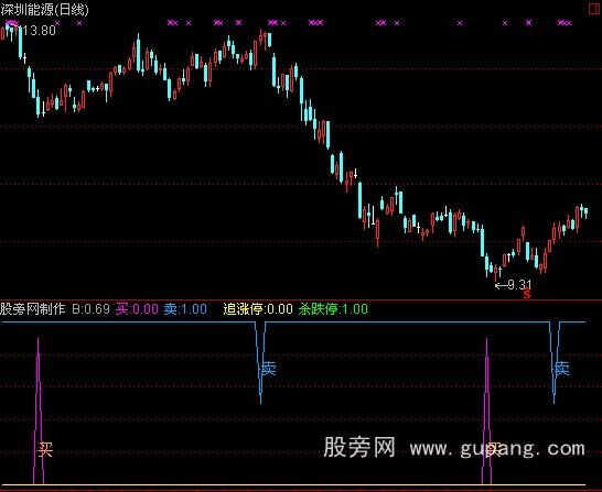 通达信追涨停指标公式