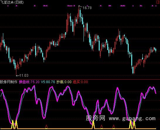 通达信抄底追买指标公式