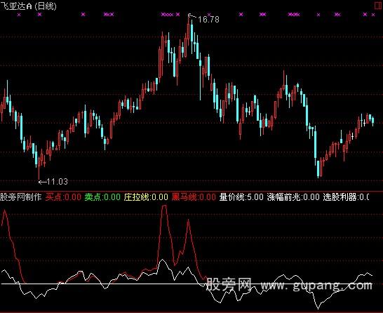 通达信500万指标公式