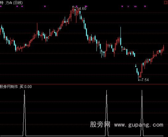 通达信macd+RSI+KDJ金叉的选股指标公式