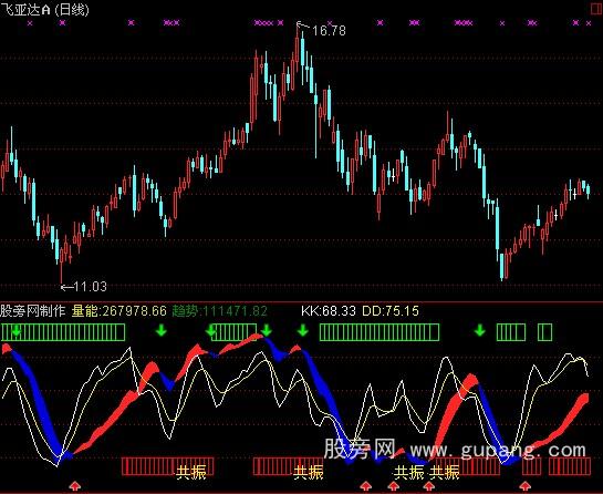 通达信三点共振指标公式