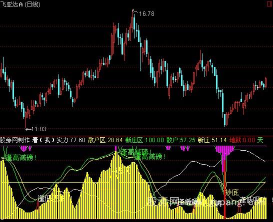 通达信新庄家指标公式