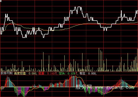 通达信分时控盘指标公式