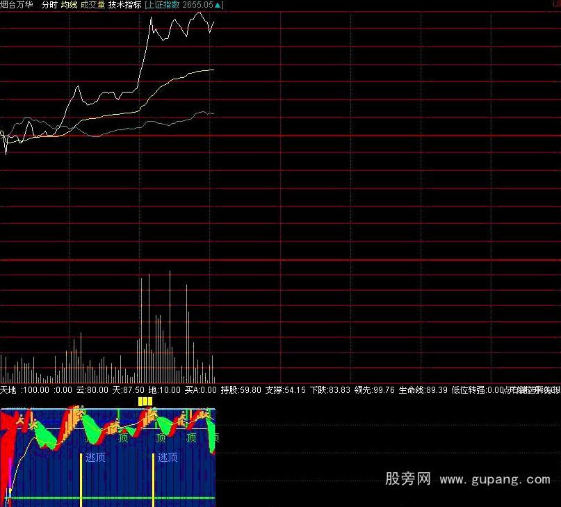 通达信天地分时指标公式