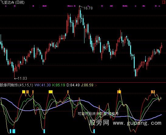 通达信小顶小底指标公式