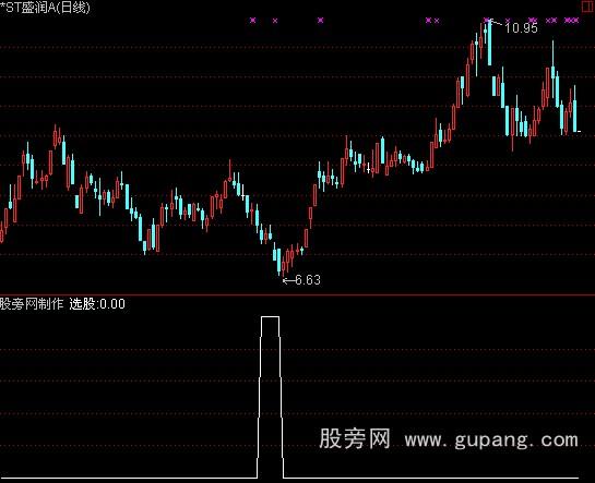 通达信股价回落120或250均价选股指标公式