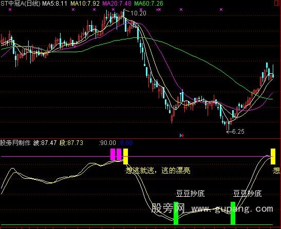 通达信豆豆抄底指标公式