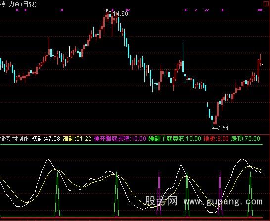 通达信睡醒了就买指标公式