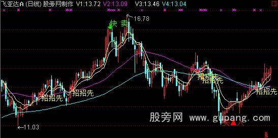 通达信招招先主图指标公式