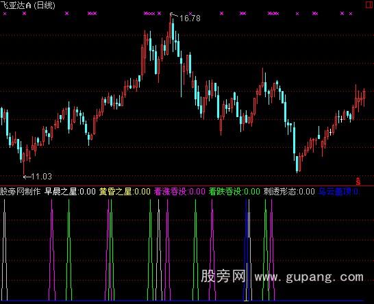 通达信K线进场出场信号指标公式