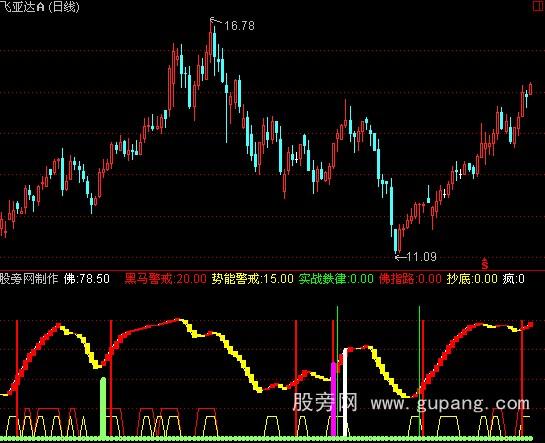 通达信超短线指标公式