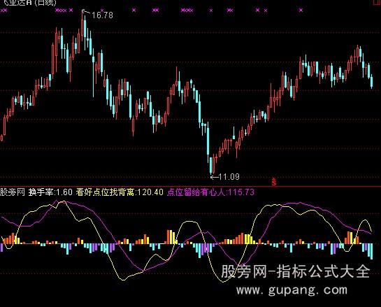 通达信跟着主力走指标公式