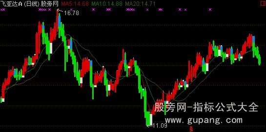 通达信虎拓主图指标公式