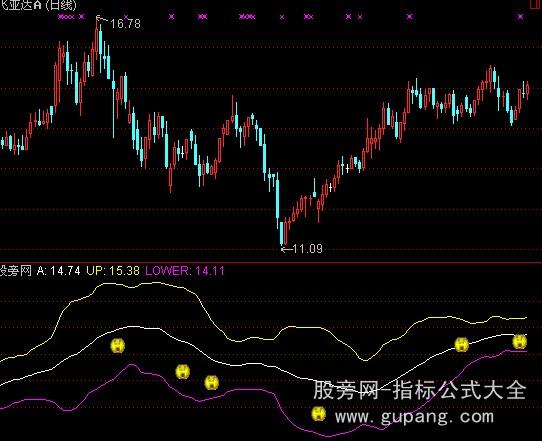 通达信明日涨停指标公式