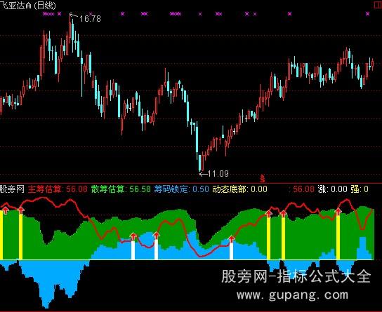 通达信筹码估算指标公式