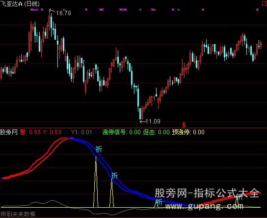 通达信祈祷先锋指标公式