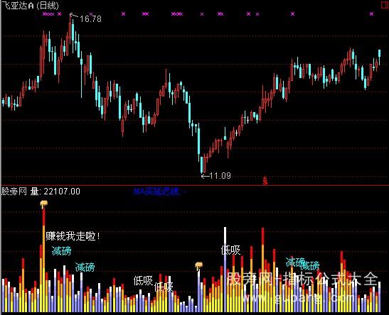 通达信VOL波段王指标公式