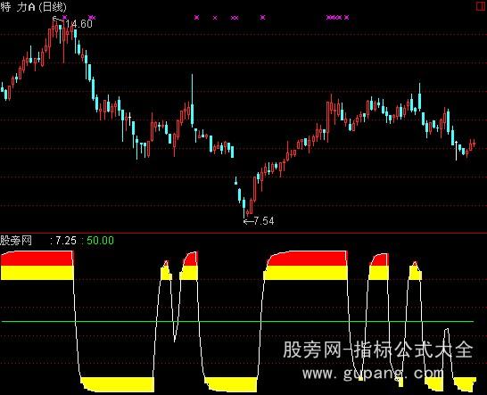 通达信爱主升指标公式
