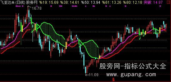 通达信钱途主图指标公式