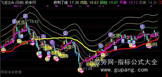 通达信金品趋势主图指标公式