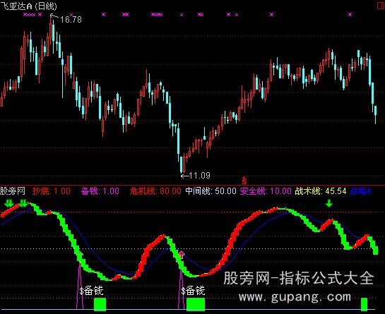 通达信稳赢剑指标公式