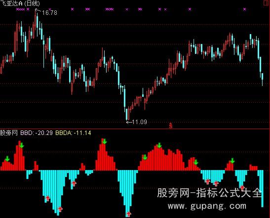 通达信主力大单BBD指标公式