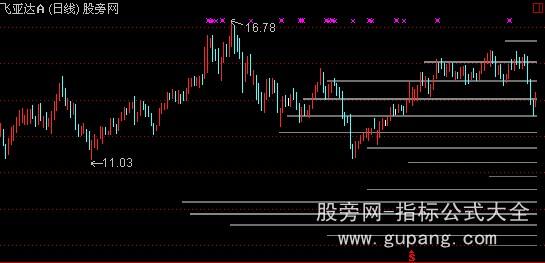 通达信筹码分布主图指标公式