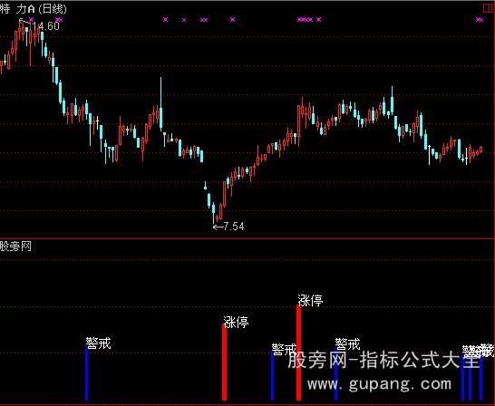 通达信涨停时间窗指标公式