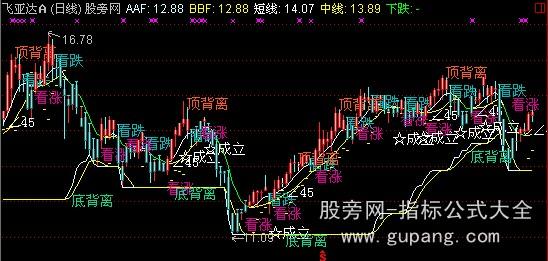 通达信超级棒CCI主图指标公式