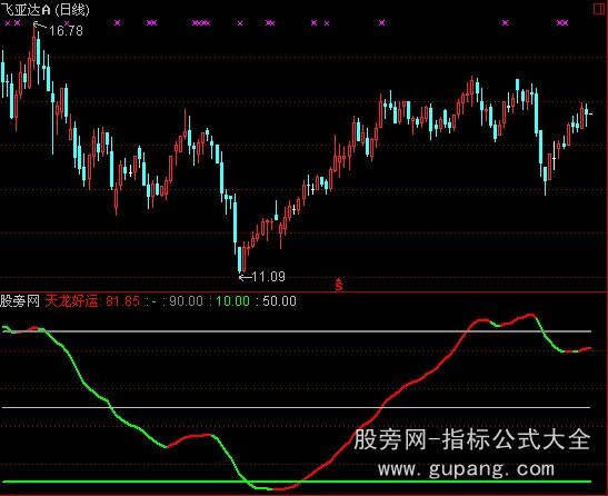 通达信天龙好运趋势指标公式