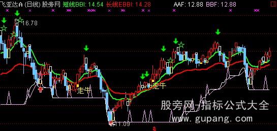 通达信莉莉主图指标公式