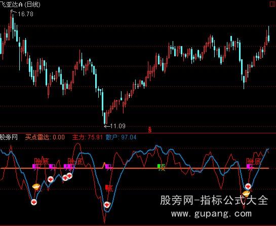 通达信主力雷达指标公式