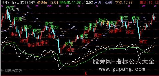 通达信涨定跌定主图指标公式