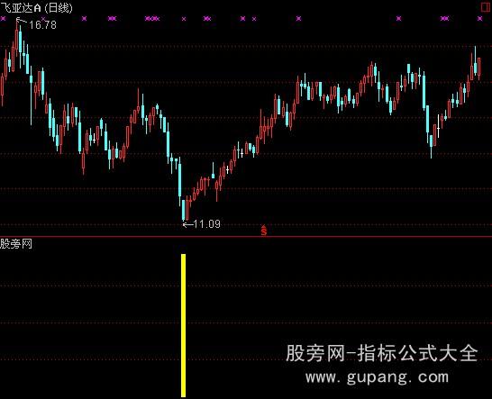 通达信超牛提前介入指标公式