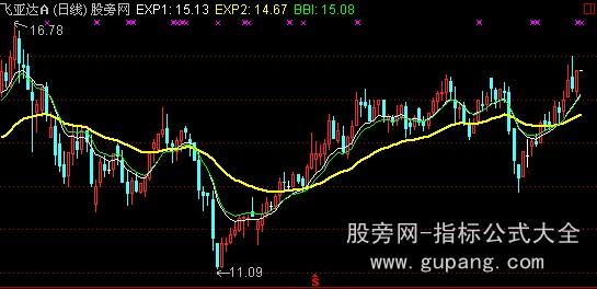 通达信双合缘主图指标公式