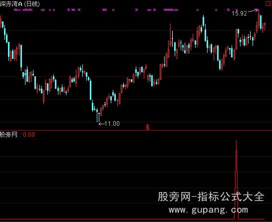 通达信MACD成交量选股指标公式