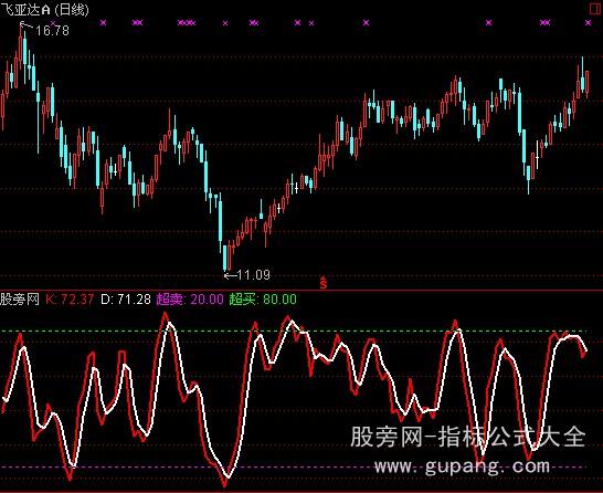 通达信快速KD指标公式