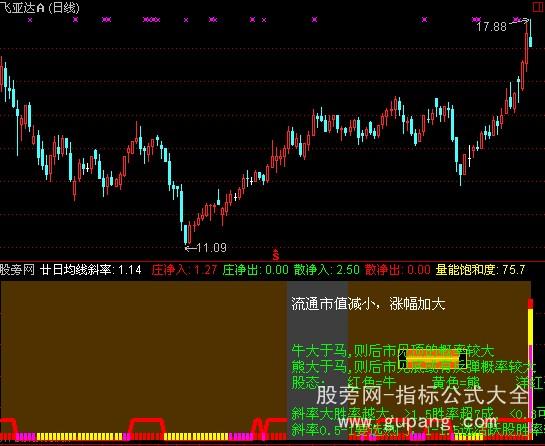 通达信换手量能指标公式