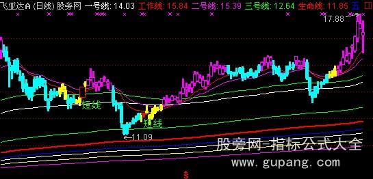 通达信宝华均线主图指标公式