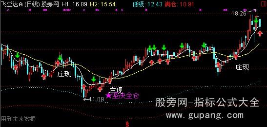 通达信主力显现主图指标公式