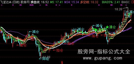 通达信彩云追月主图指标公式