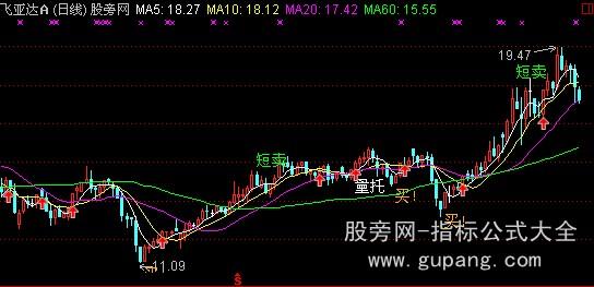 通达信飞英猎庄主图指标公式