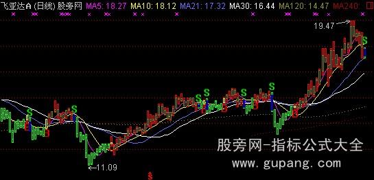 通达信操盘BS线主图指标公式